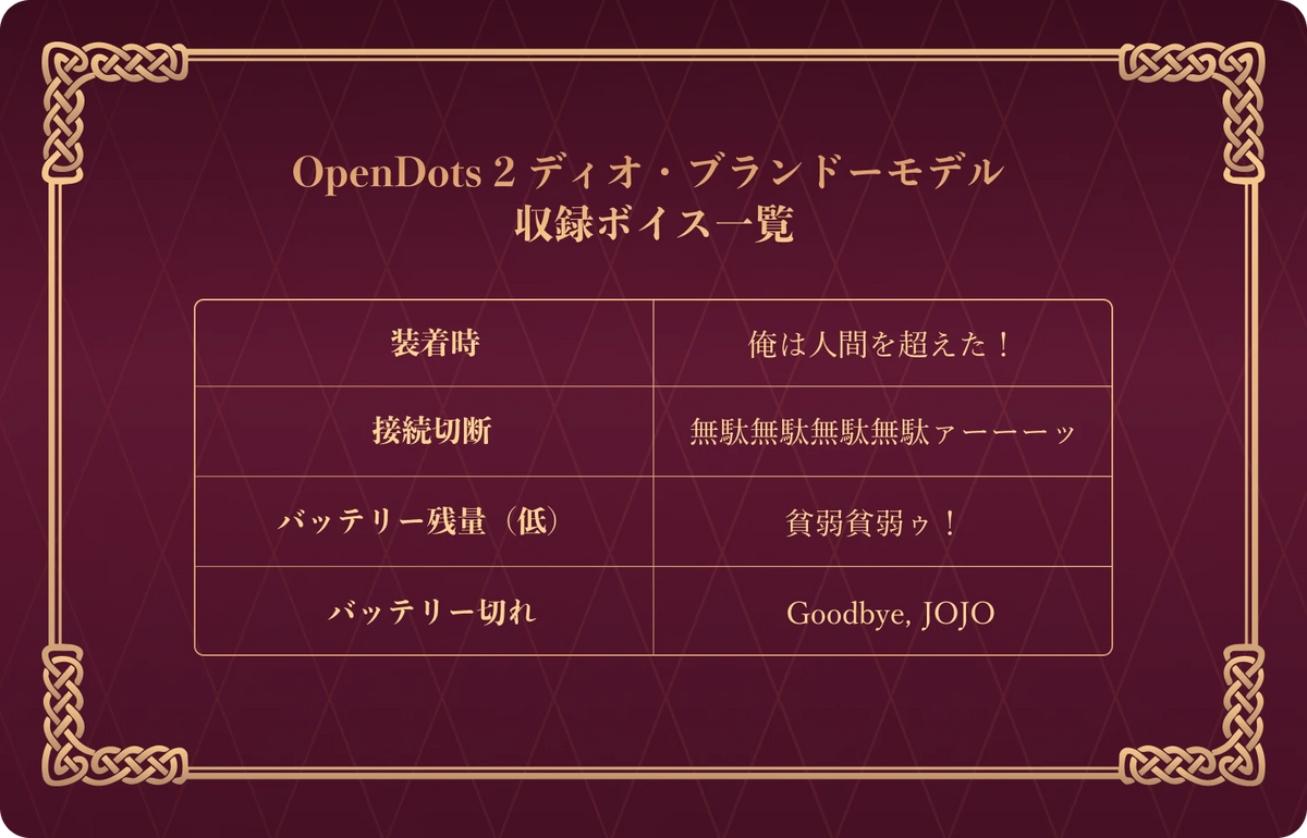 OpenDots 2 ディオ・ブランドーモデル 収録ボイス一覧