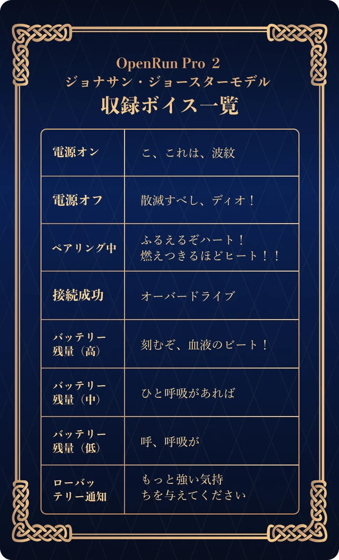 OpenRun Pro 2 ジョナサン・ジョースターモデル 収録ボイス一覧